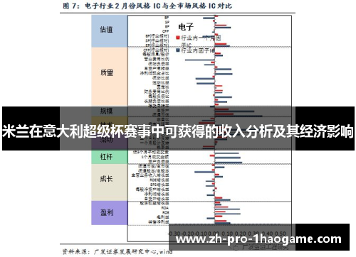 米兰在意大利超级杯赛事中可获得的收入分析及其经济影响