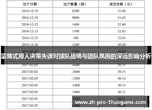 豪赌式用人决策失误对球队战绩与团队氛围的深远影响分析