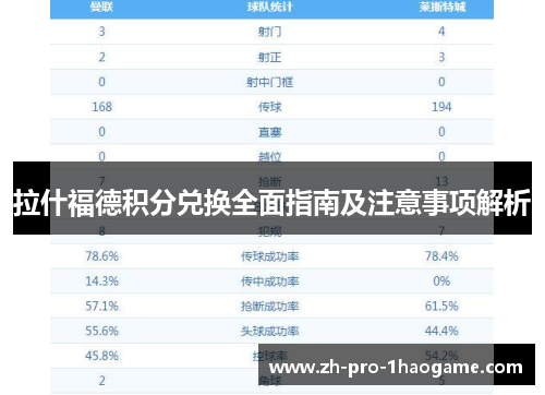 拉什福德积分兑换全面指南及注意事项解析