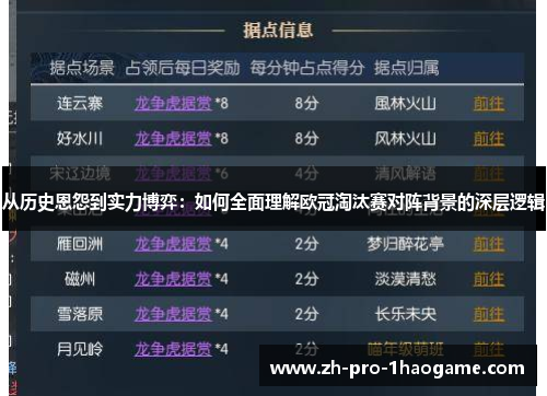 从历史恩怨到实力博弈：如何全面理解欧冠淘汰赛对阵背景的深层逻辑